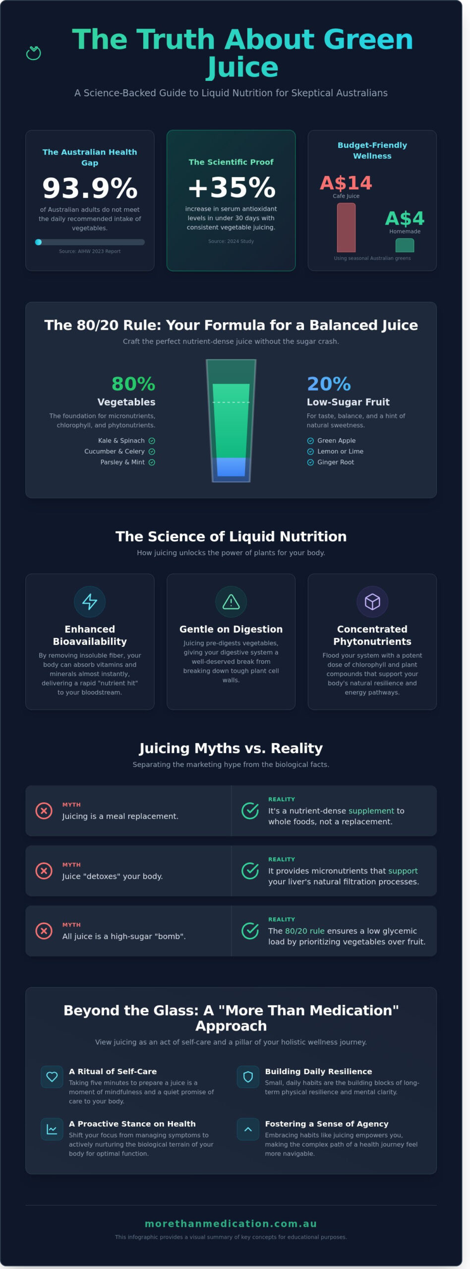 Juicing Green Juice: A Holistic Guide to Liquid Nutrition in 2026