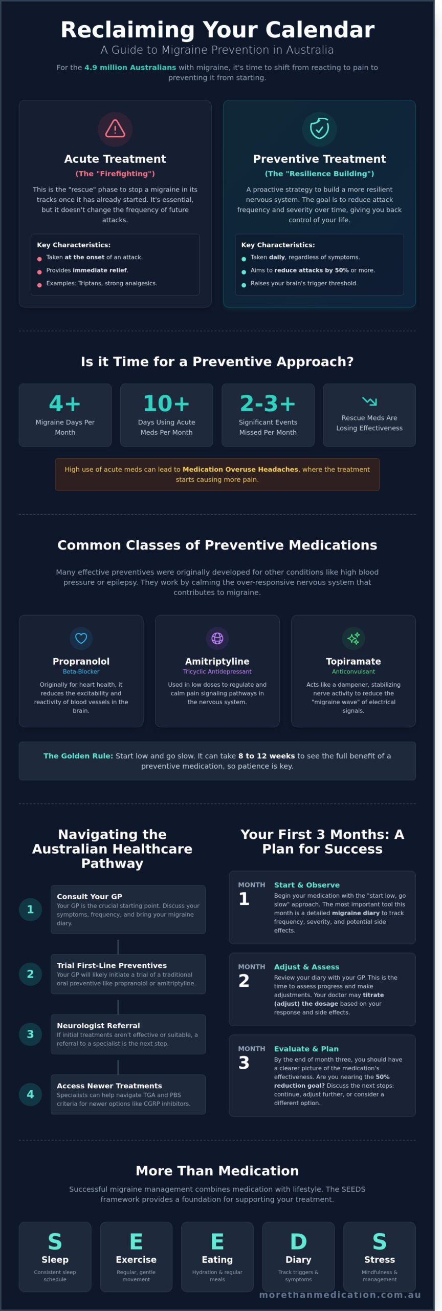Medications for Migraine Prevention: A Guide to Reclaiming Your Days