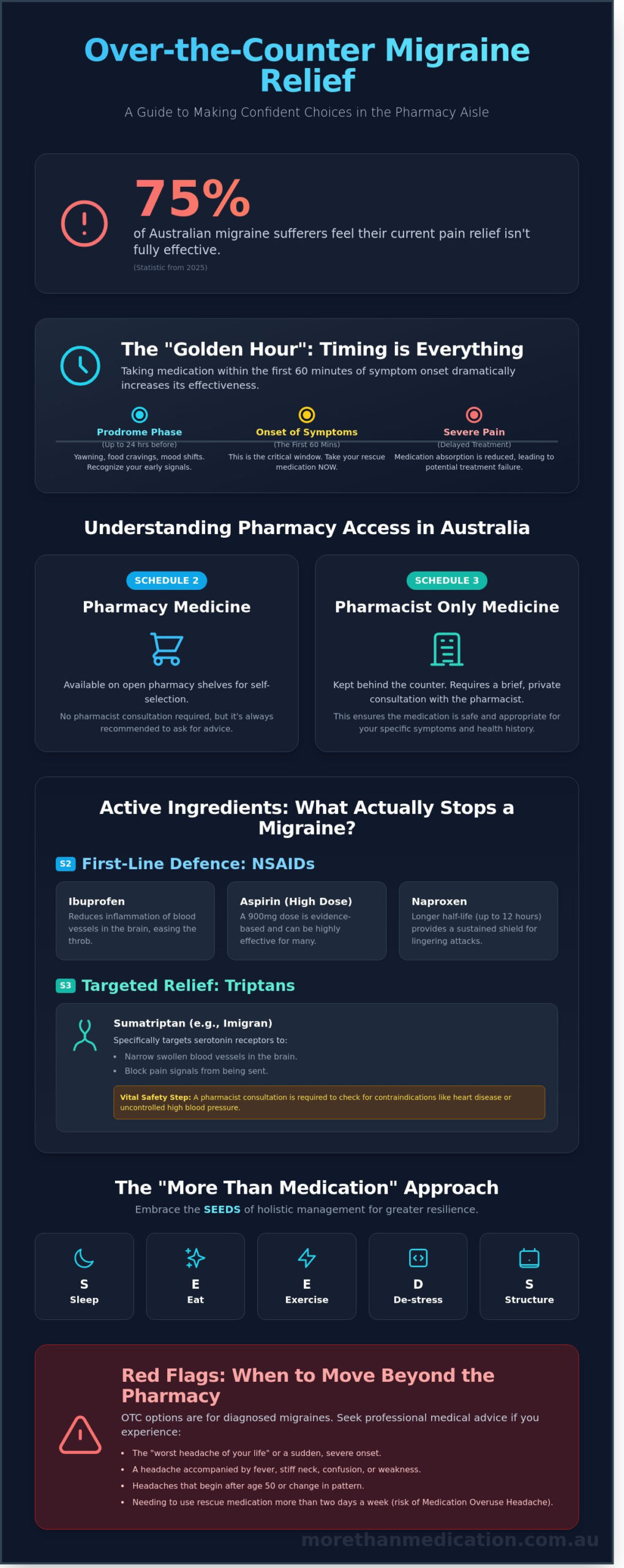 Over the Counter Migraine Medication: An Australian Guide to Effective Relief (2026)