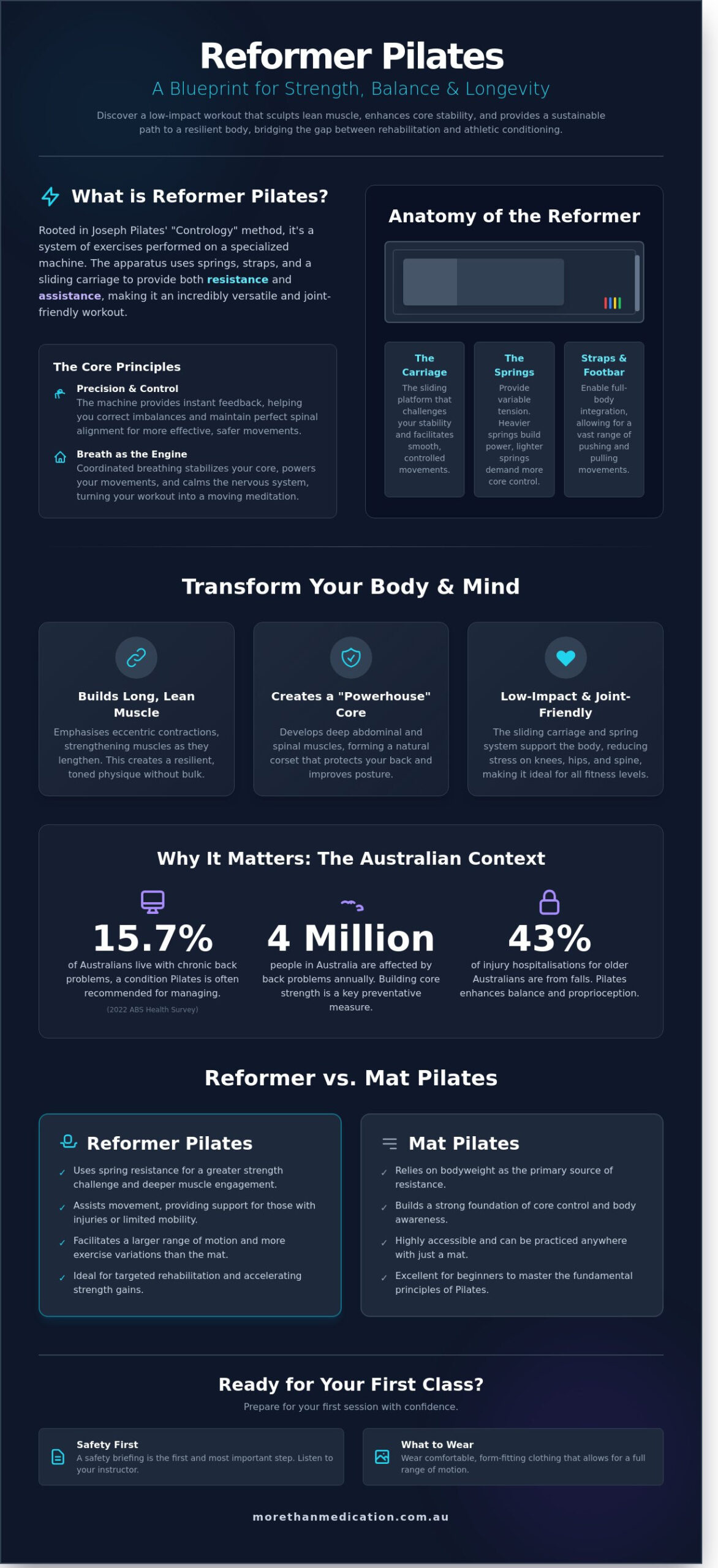 Reformer Pilates: A Complete Guide to Strengthening Your Body and Mind