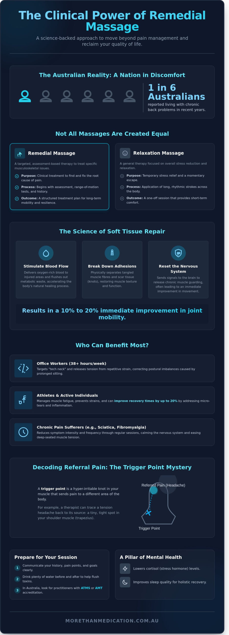 Remedial Massage: A Complete Guide to Targeted Healing and Recovery