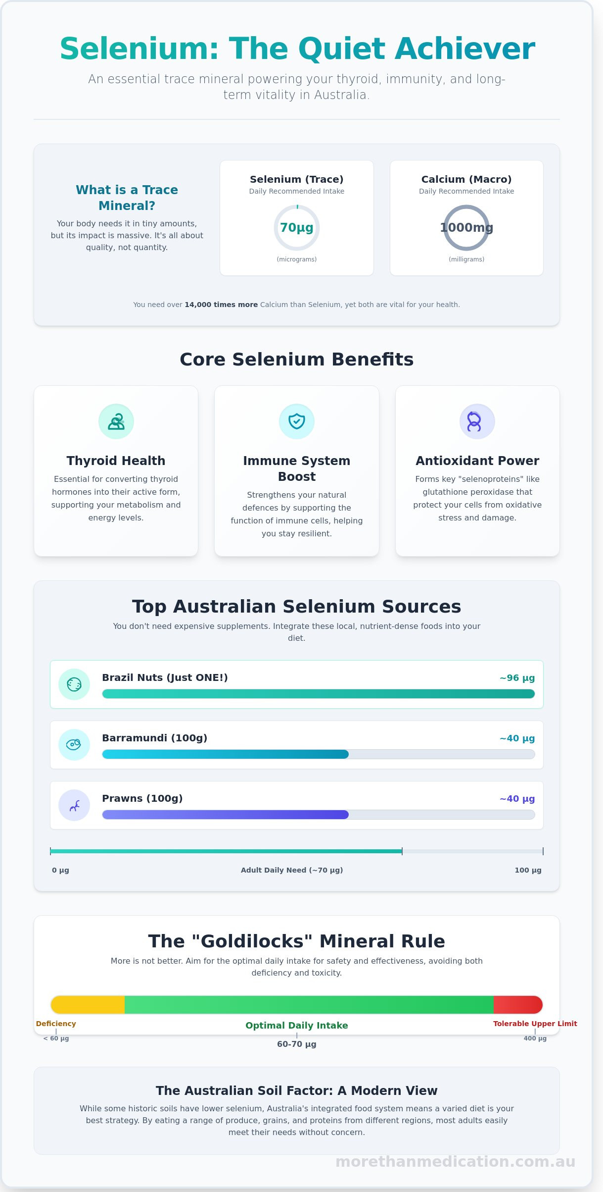 Selenium Benefits: The Quiet Achiever of Holistic Health in Australia