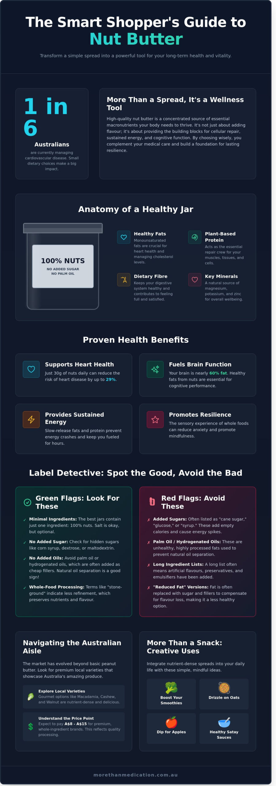 The Ultimate Guide to Nut Butter: Nutrition, Benefits, and Choosing the Best for Your Wellness Journey