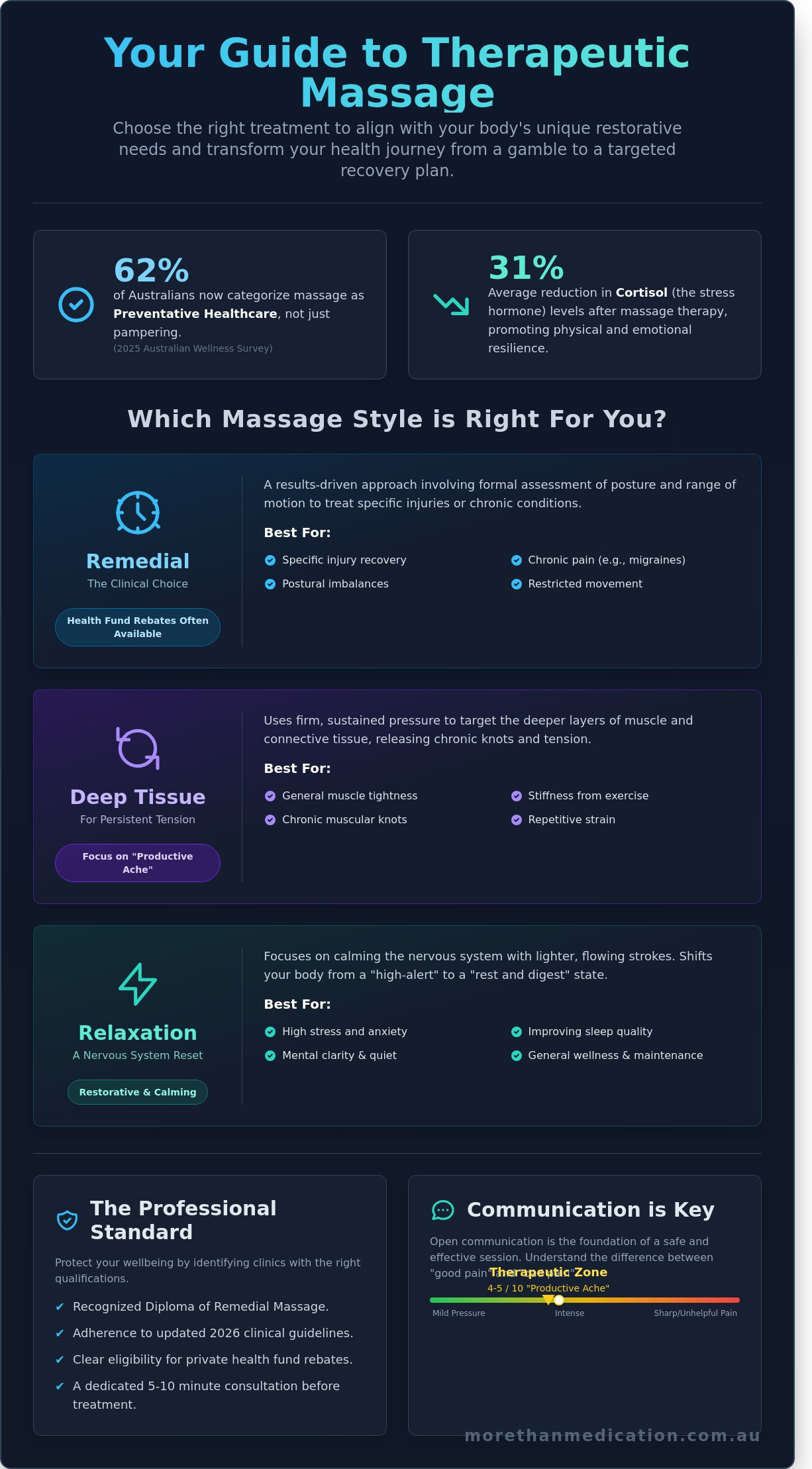 How to Find the Best Massage in Brisbane: A Guide to Therapeutic Excellence in 2026