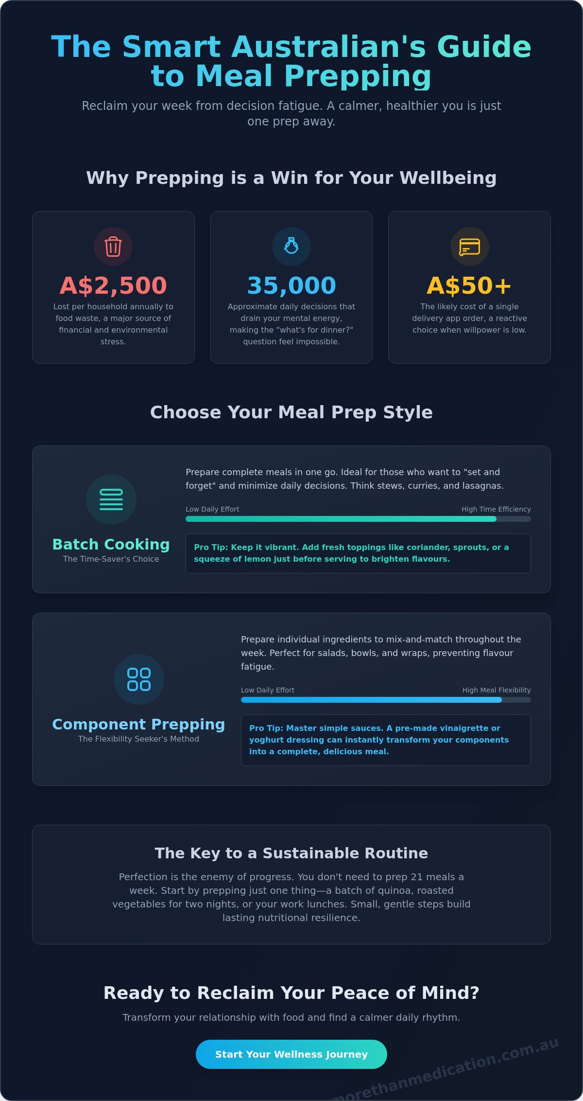 Balanced Meal Prep Ideas for the Week: An Australian Guide to Stress-Free Nutrition