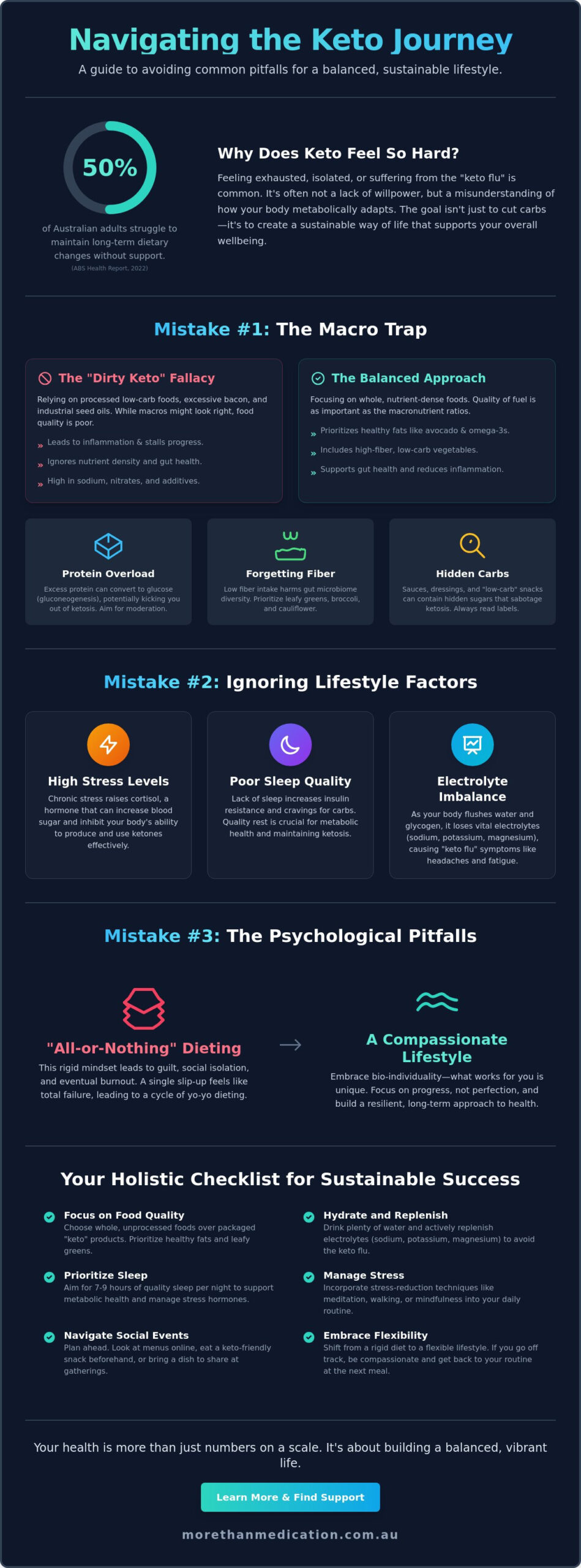 Common Keto Diet Mistakes: A Holistic Guide to Navigating Your Journey