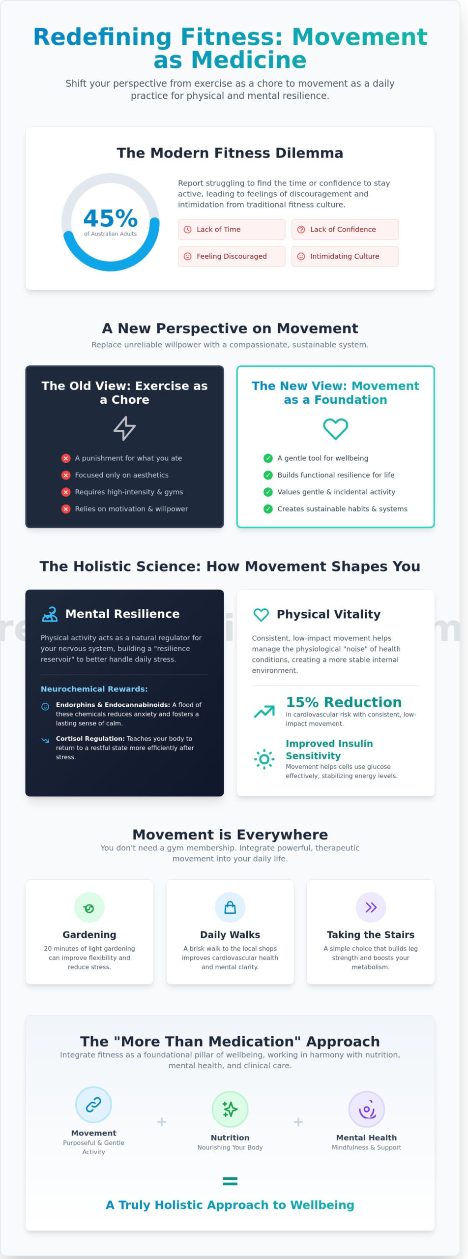Fitness for Life: A Holistic Guide to Movement and Wellbeing in 2026