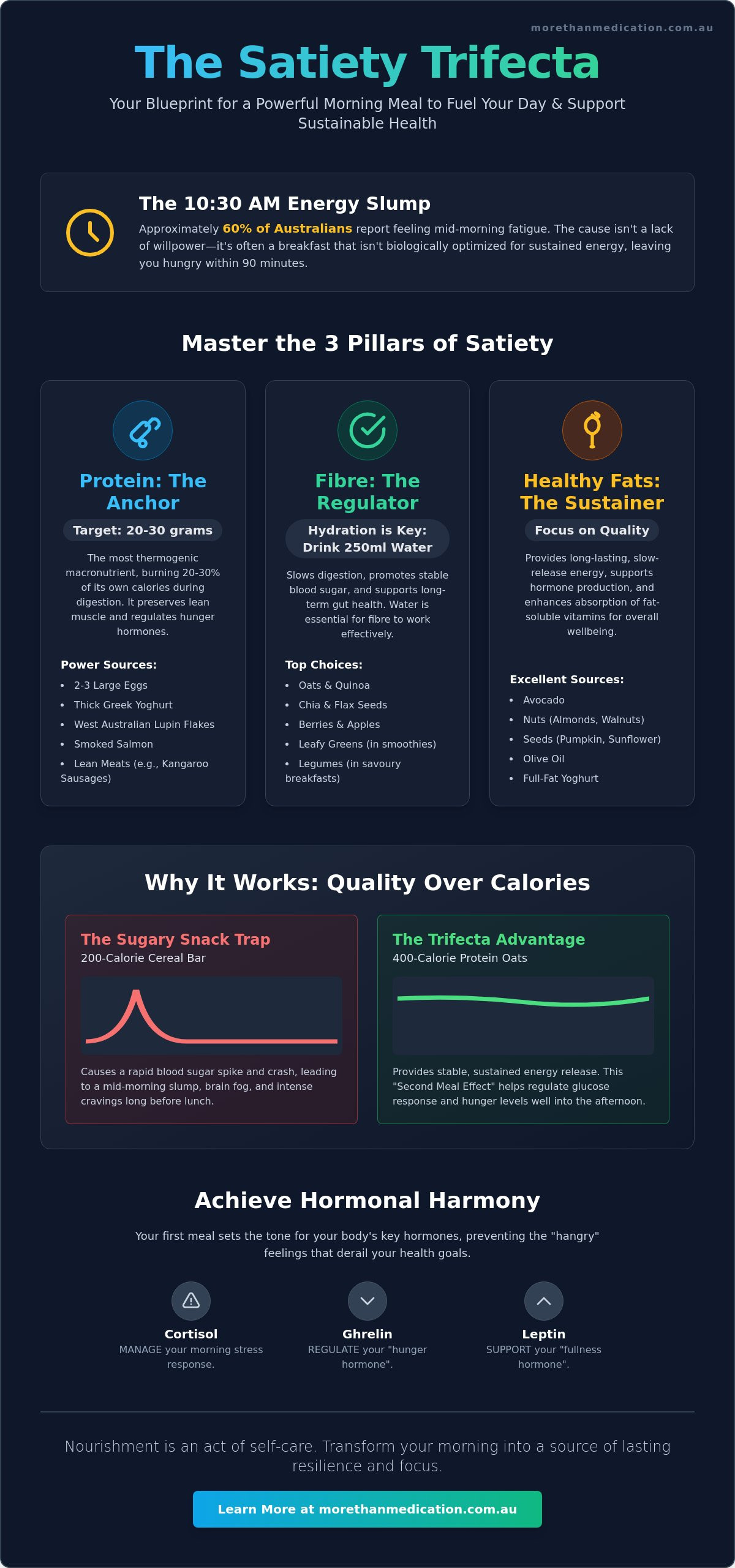 Healthy Breakfast Ideas for Weight Loss: A Holistic Guide for 2026