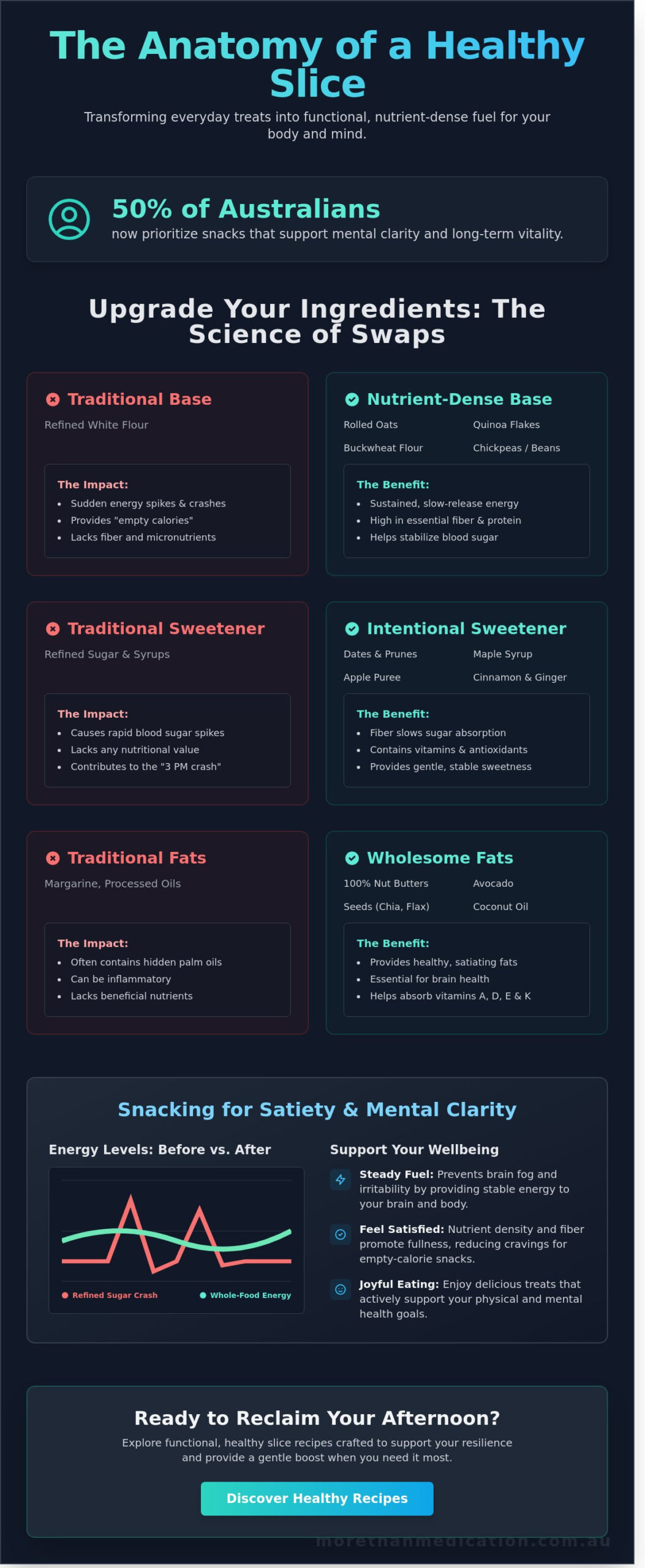 Healthy Slice Recipes: A Holistic Guide to Nutrient-Dense Snacking in 2026