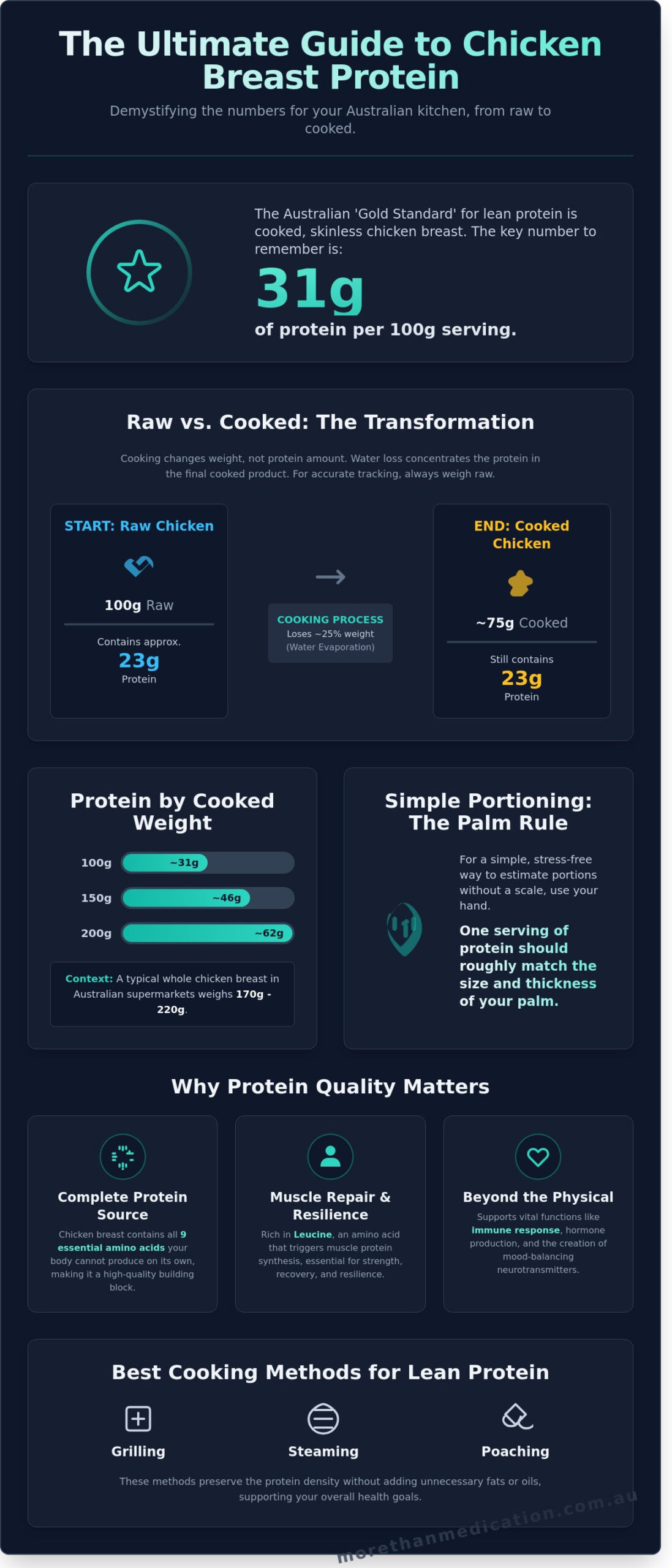 How Much Protein is in Chicken Breast? A Holistic Guide to Your Daily Needs