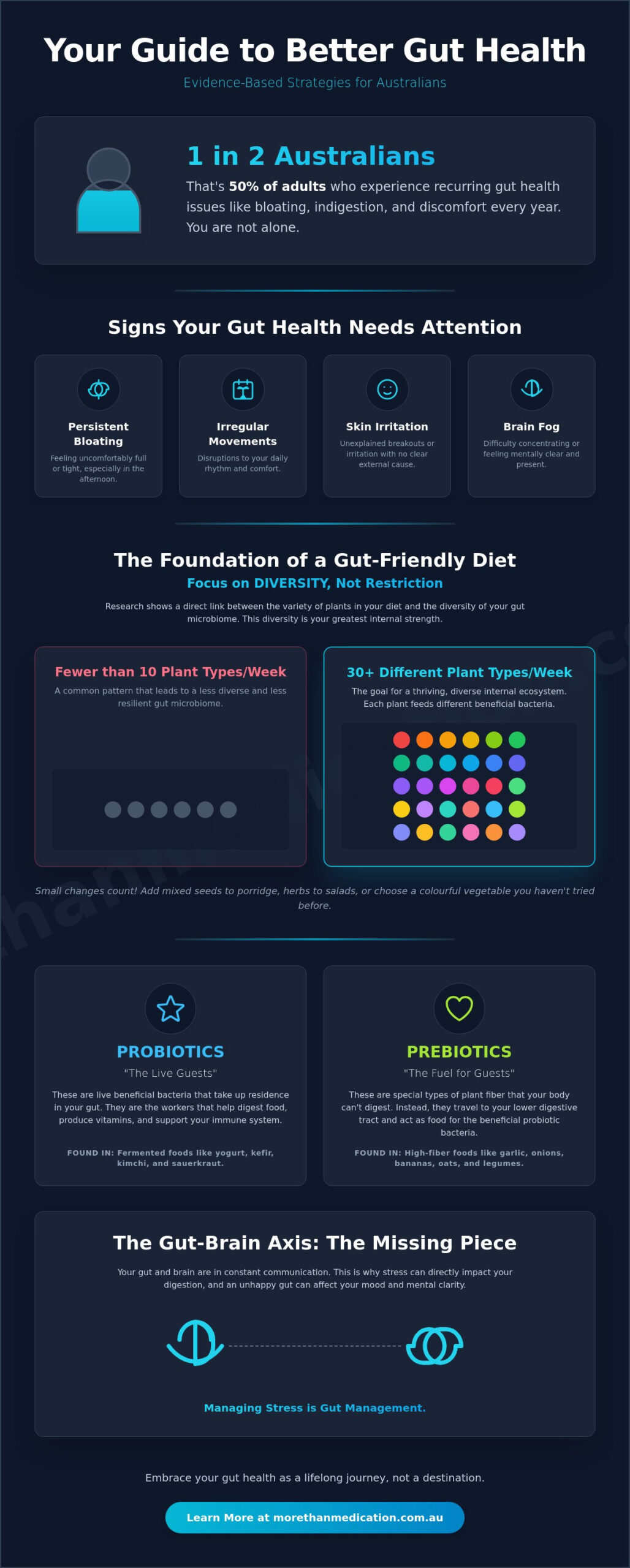 How to Improve Gut Health in Australia: A Holistic Guide to Wellbeing