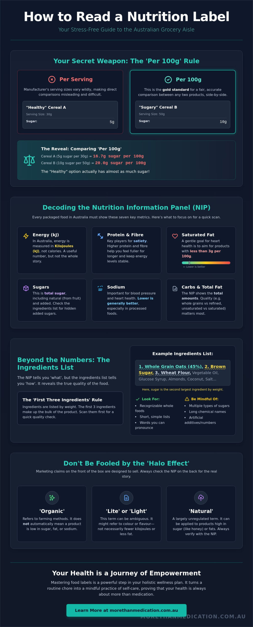 How to Read a Nutrition Label Correctly: A Compassionate Guide for Australians