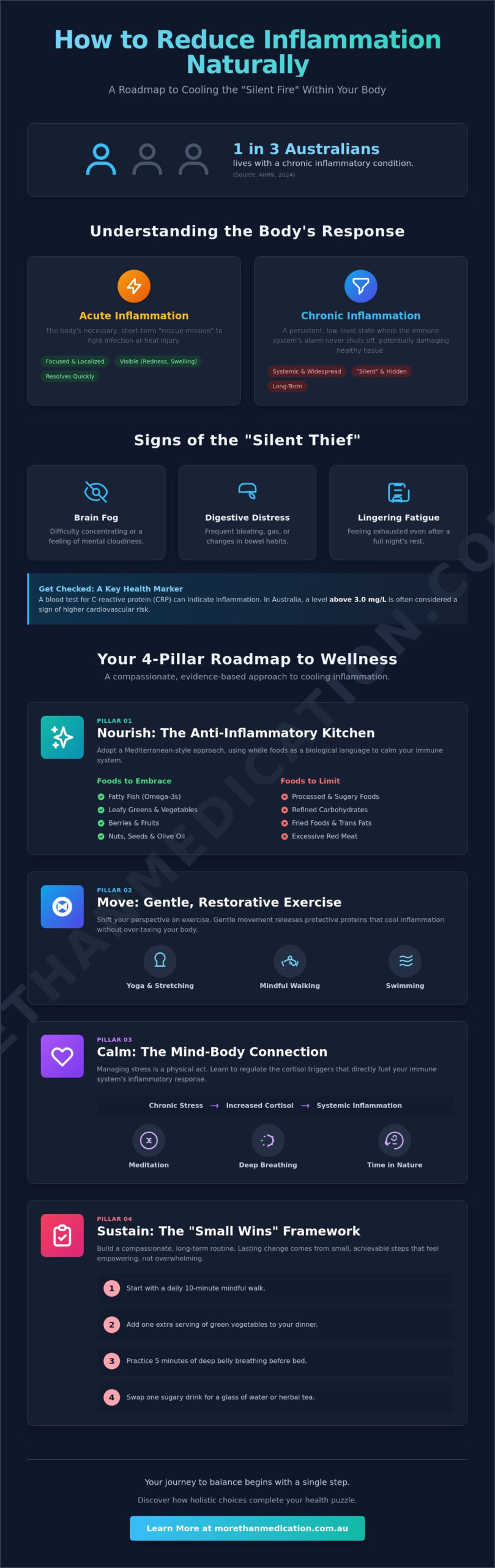 How to Reduce Inflammation in the Body Naturally: A Holistic Guide for 2026