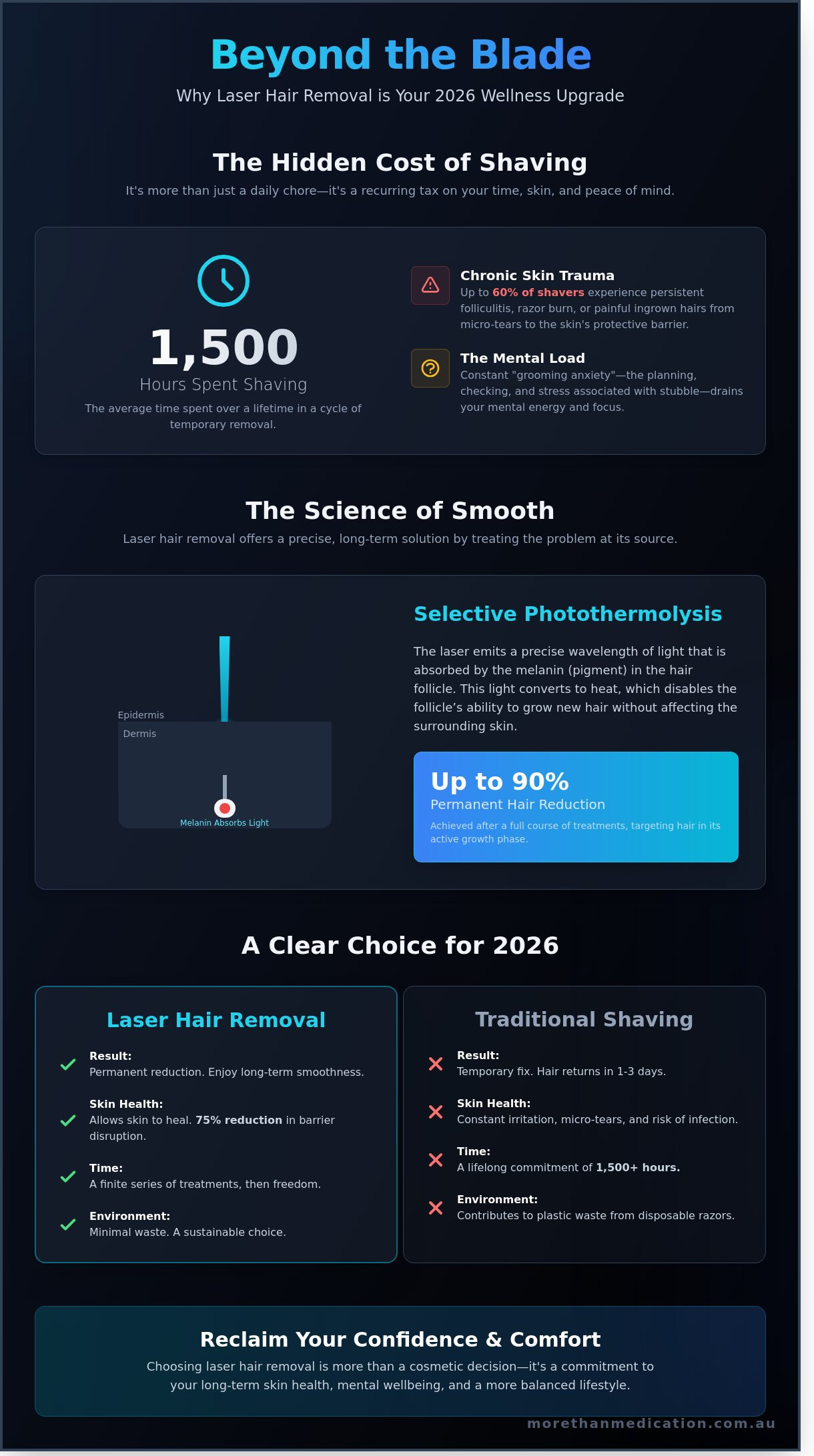Laser Hair Removal in 2026: A Holistic Guide to Long-Term Skin Confidence