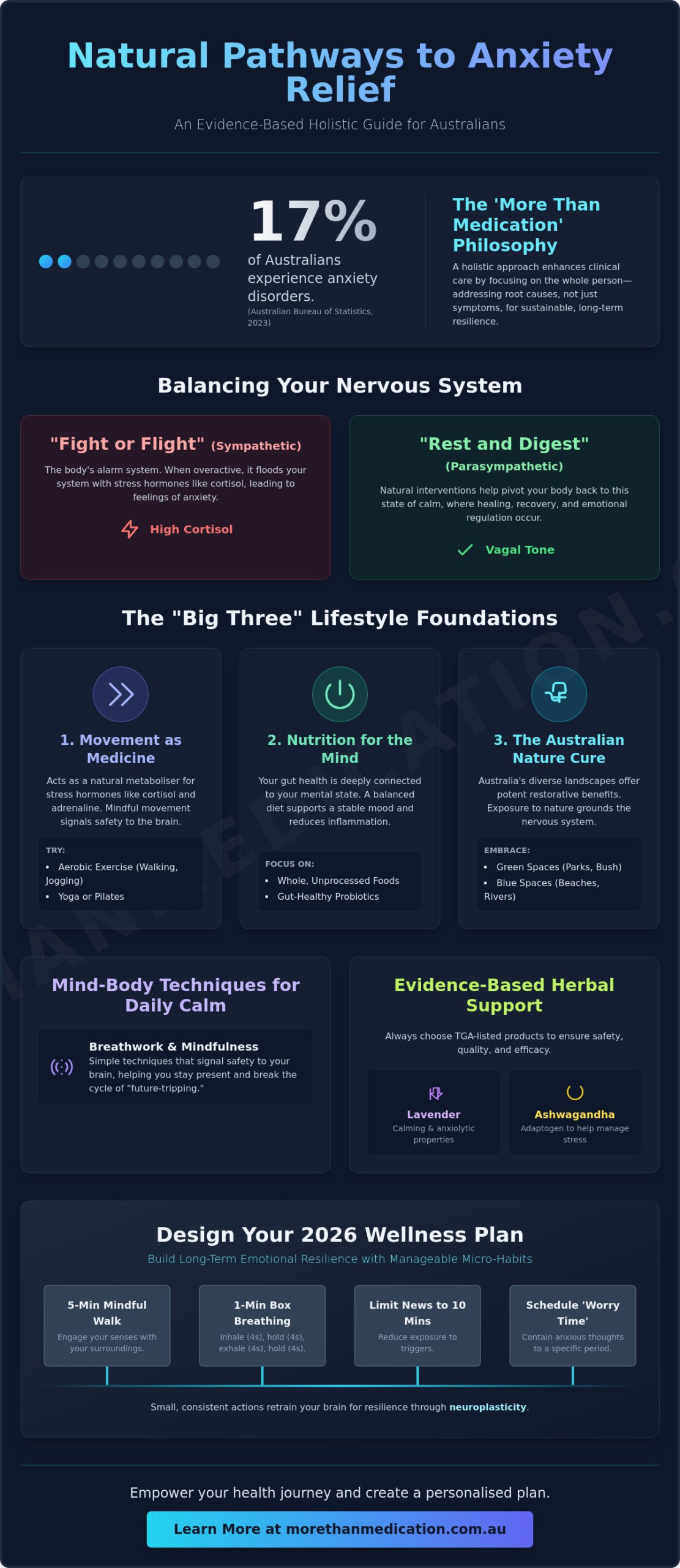 Natural Remedies for Anxiety in Australia: A Holistic Guide to Calming the Mind in 2026