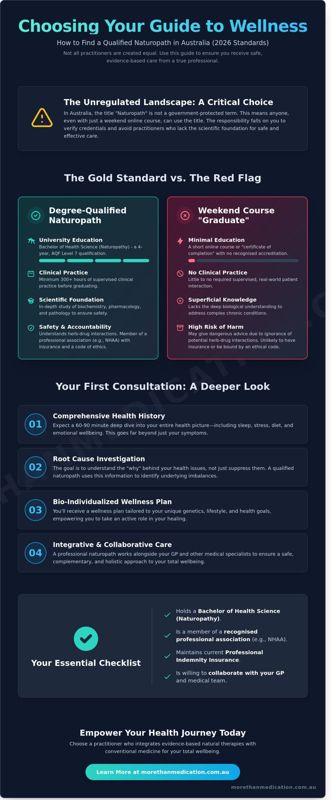 Naturopath Guide 2026: How to Choose a Qualified Practitioner in Australia