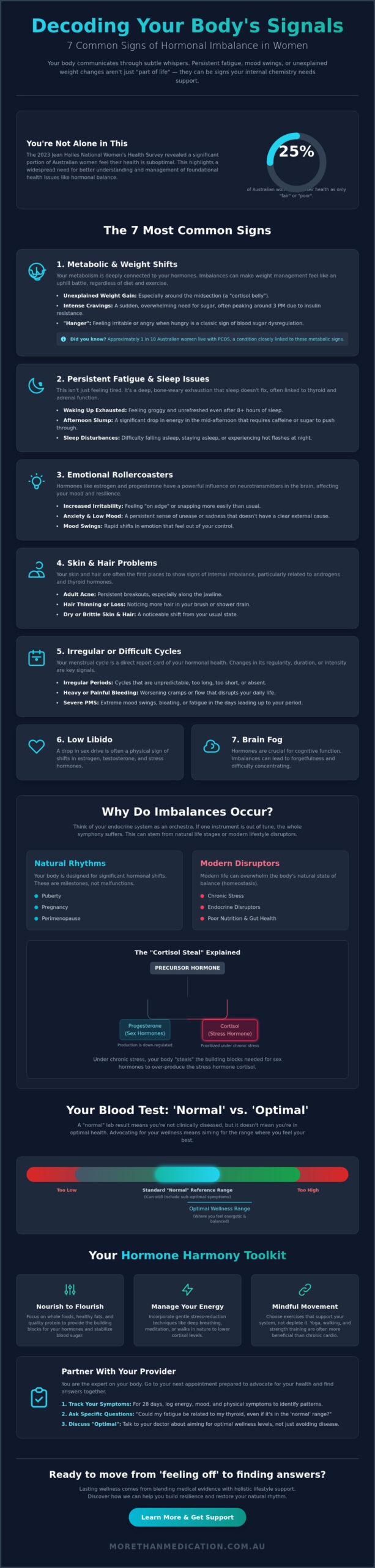 Signs of Hormonal Imbalance in Women: A Holistic Guide to Your Body’s Whispers