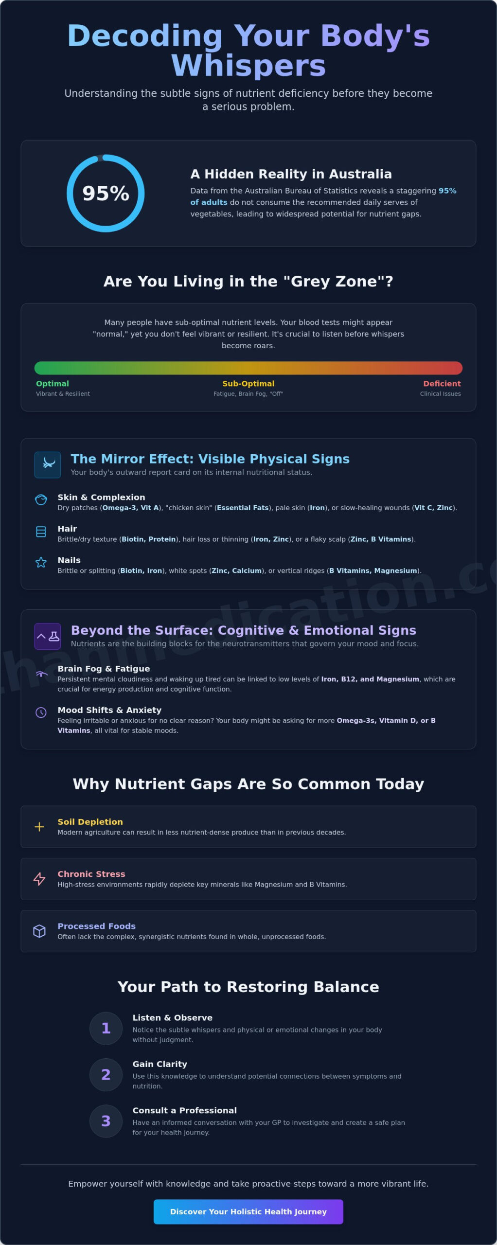 Signs of Nutrient Deficiency: Listening to Your Body’s Subtle Signals for Holistic Wellbeing