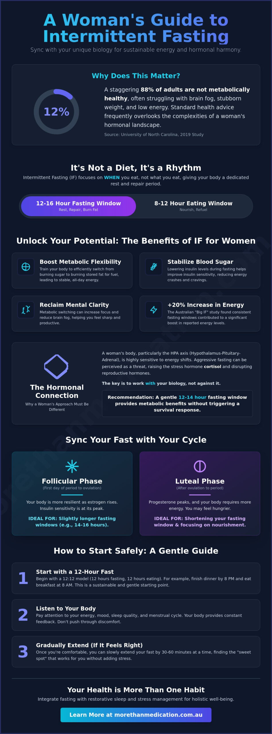 The Benefits of Intermittent Fasting for Women: A Holistic Guide to Hormonal Harmony