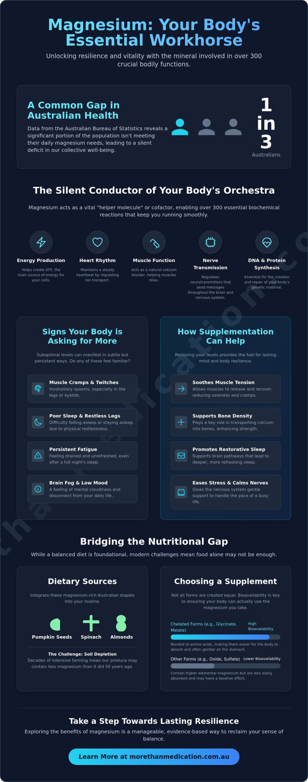 The Benefits of Magnesium Supplements: A Holistic Guide to Mind and Body Resilience