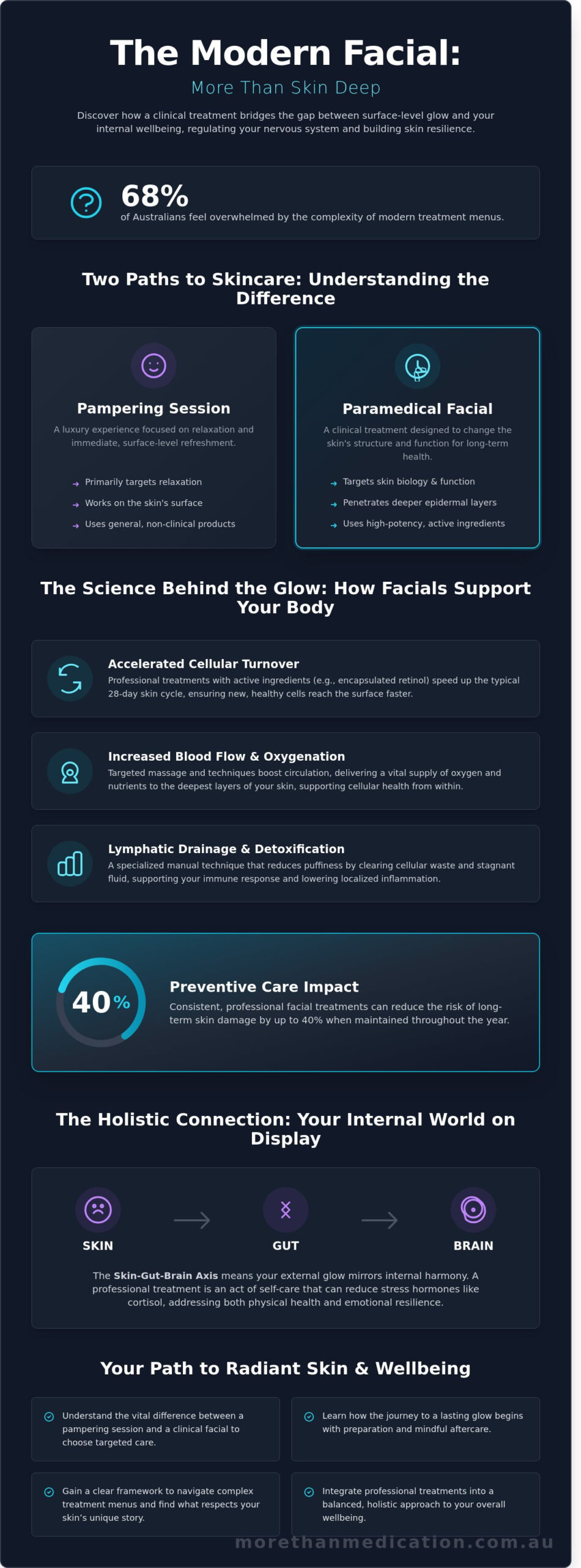 The Science of the Glow: A Holistic Guide to Professional Facials in 2026