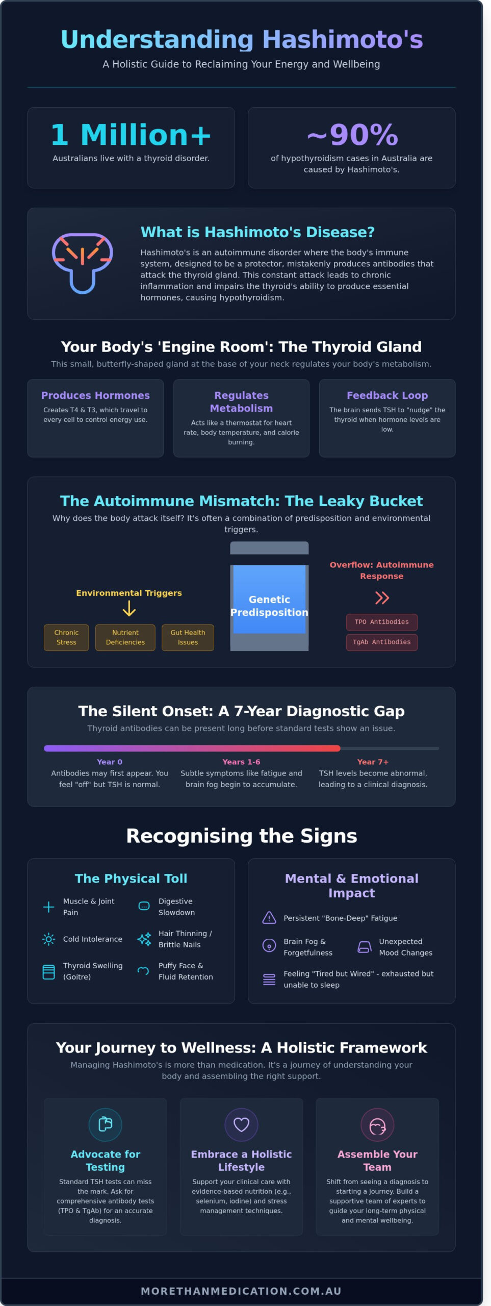 Understanding Hashimoto’s Disease: A Holistic Guide to Your Thyroid Journey