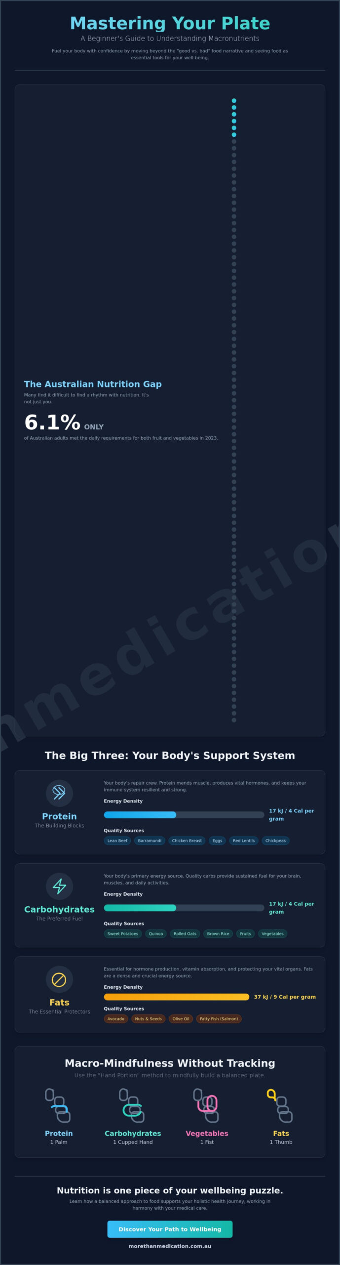 Understanding Macronutrients for Beginners: A Holistic Guide to Balanced Living in 2026
