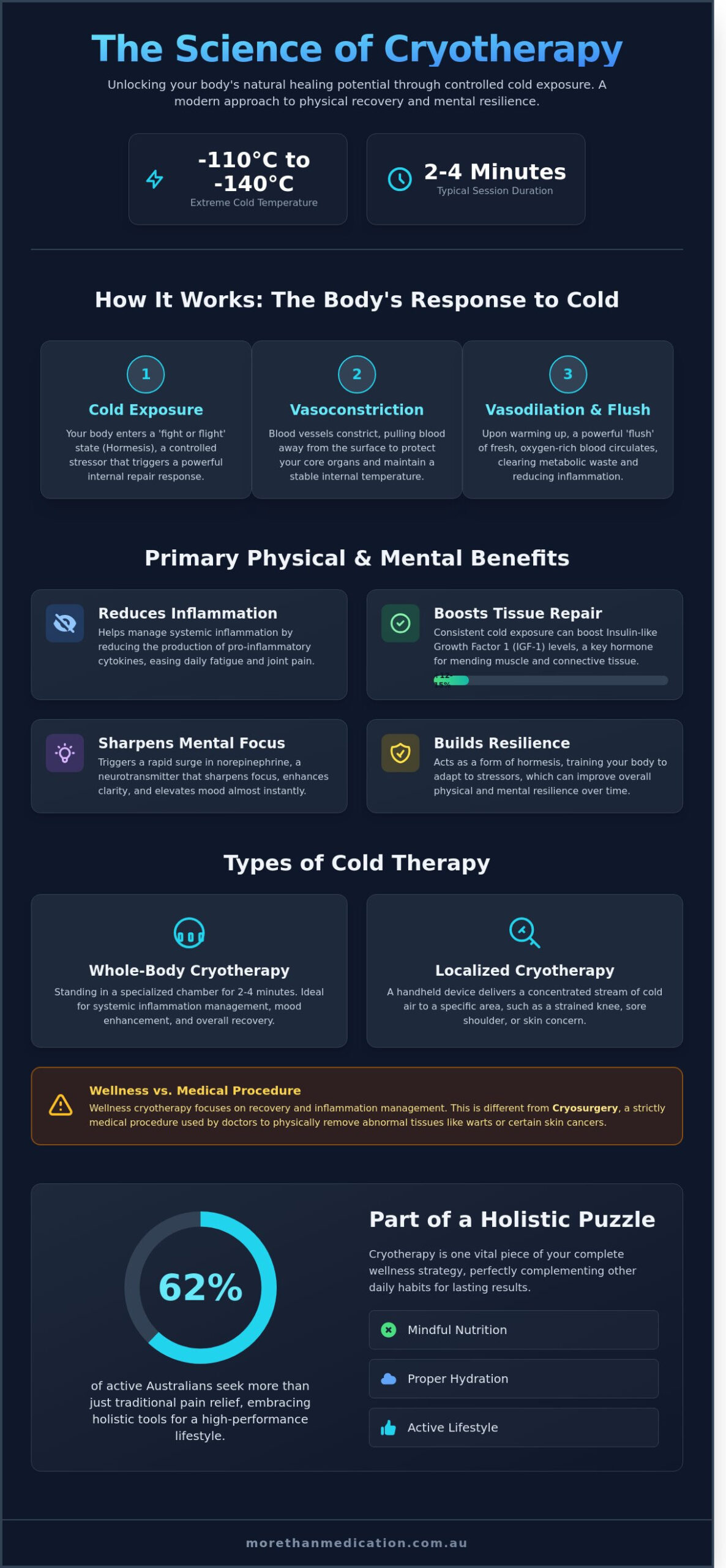 What is Cryotherapy? A Holistic Guide to the Benefits and Risks in 2026