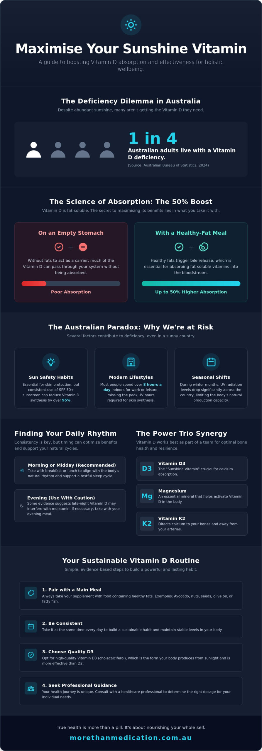 When Is the Best Time to Take Vitamin D? Optimising Your Wellbeing in 2026