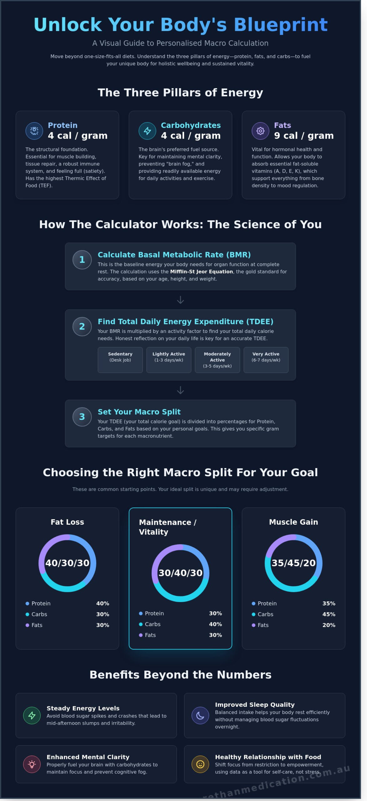 Macro Calculator: A Compassionate Guide to Personalized Nutrition in 2026