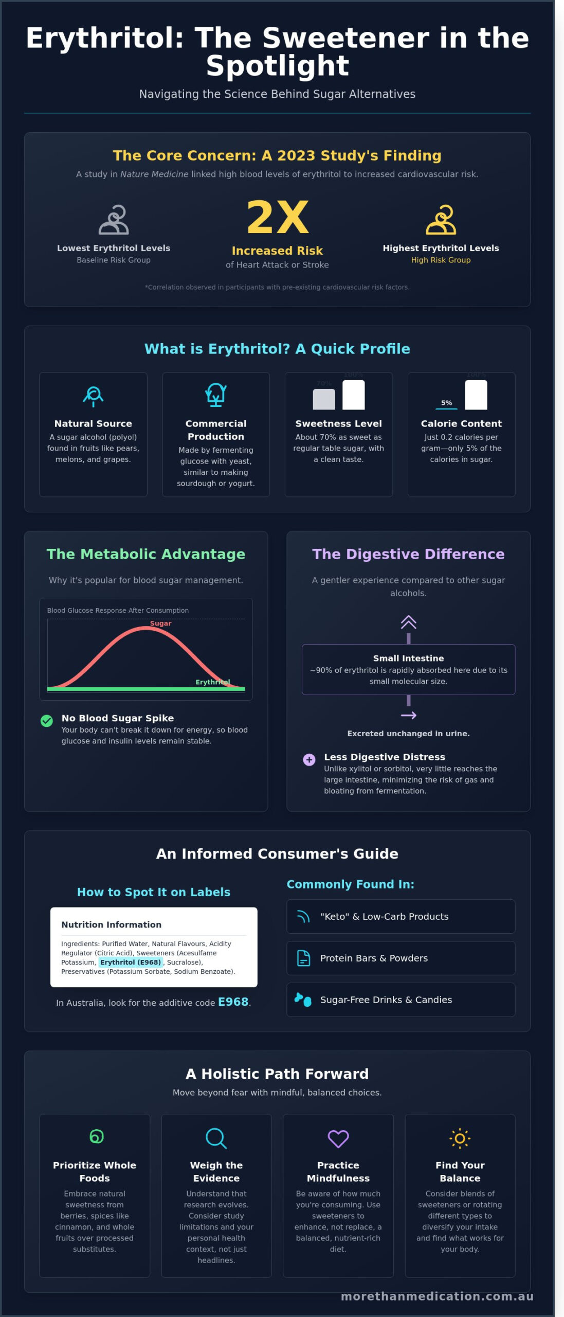 Is Erythritol a Healthy Sugar Substitute? A Holistic Investigation for 2026