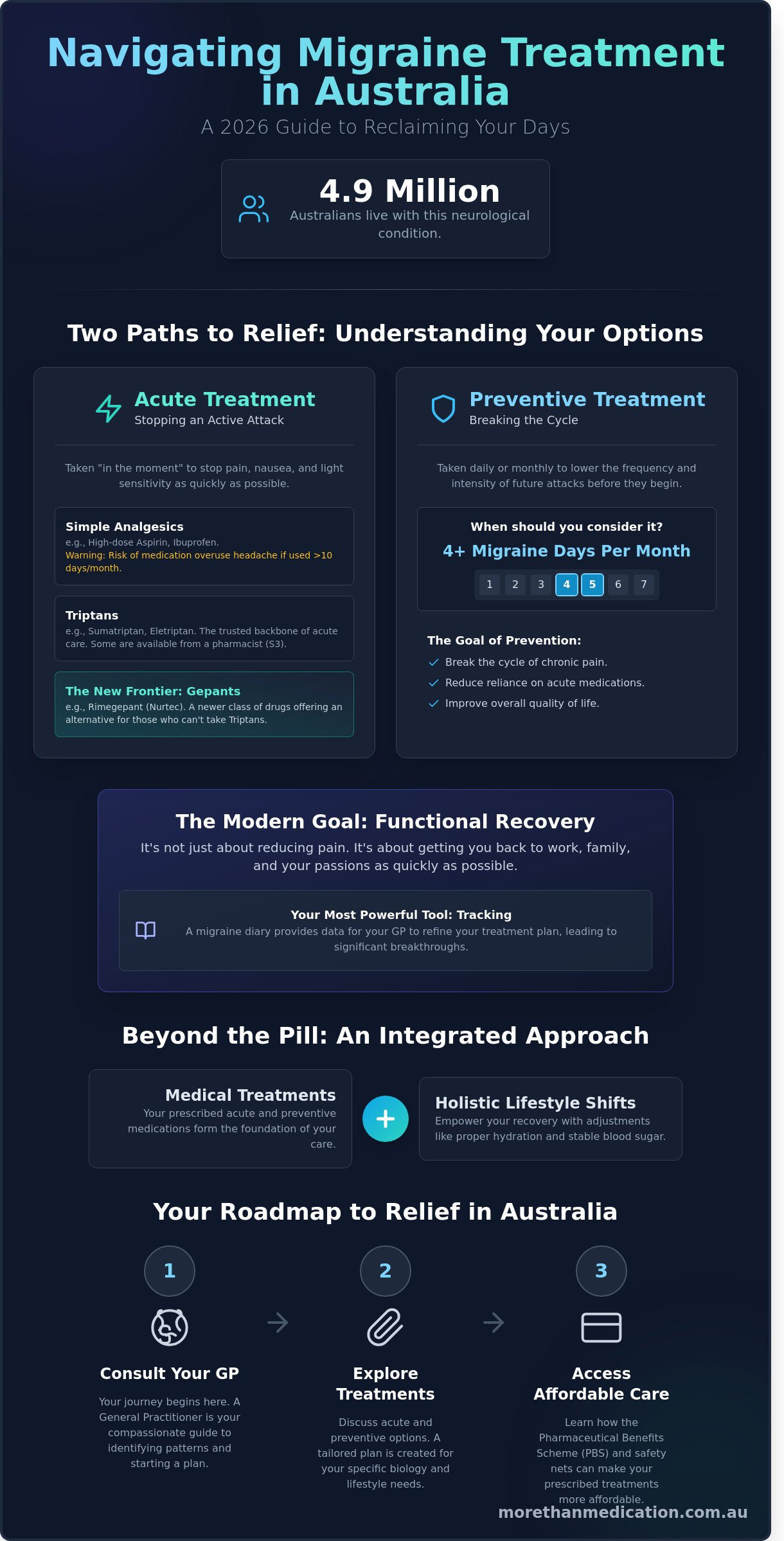 Migraine Drugs in Australia: A Comprehensive Guide to Modern Relief (2026)