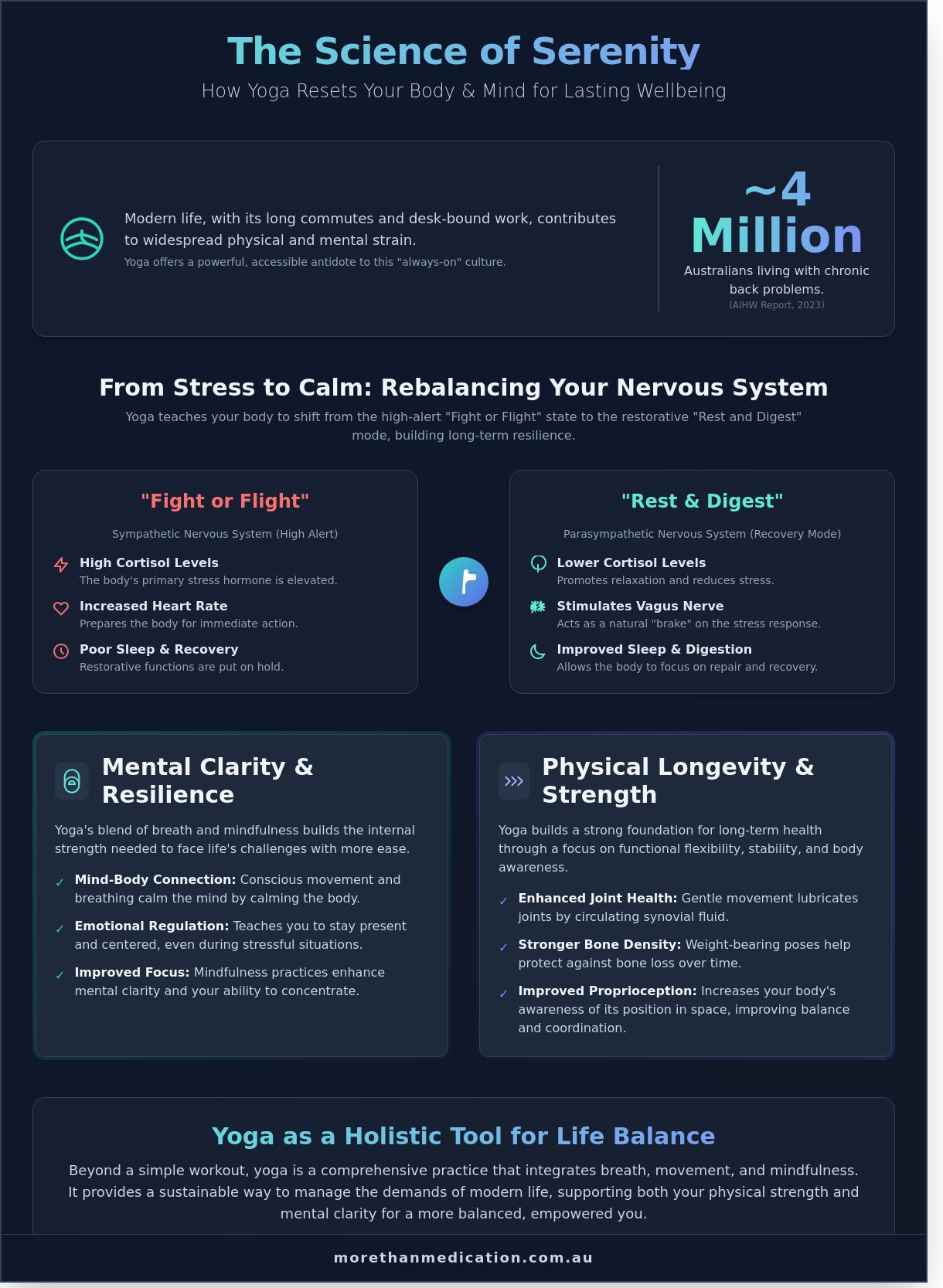 Yoga for Beginners: A Holistic How-To Guide for Mind and Body