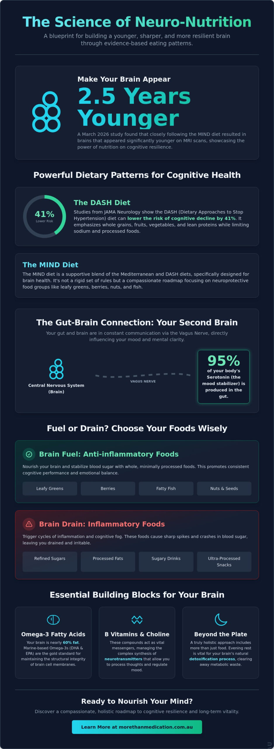 Best Foods for Brain Health: A Holistic Guide to Cognitive Vitality in 2026