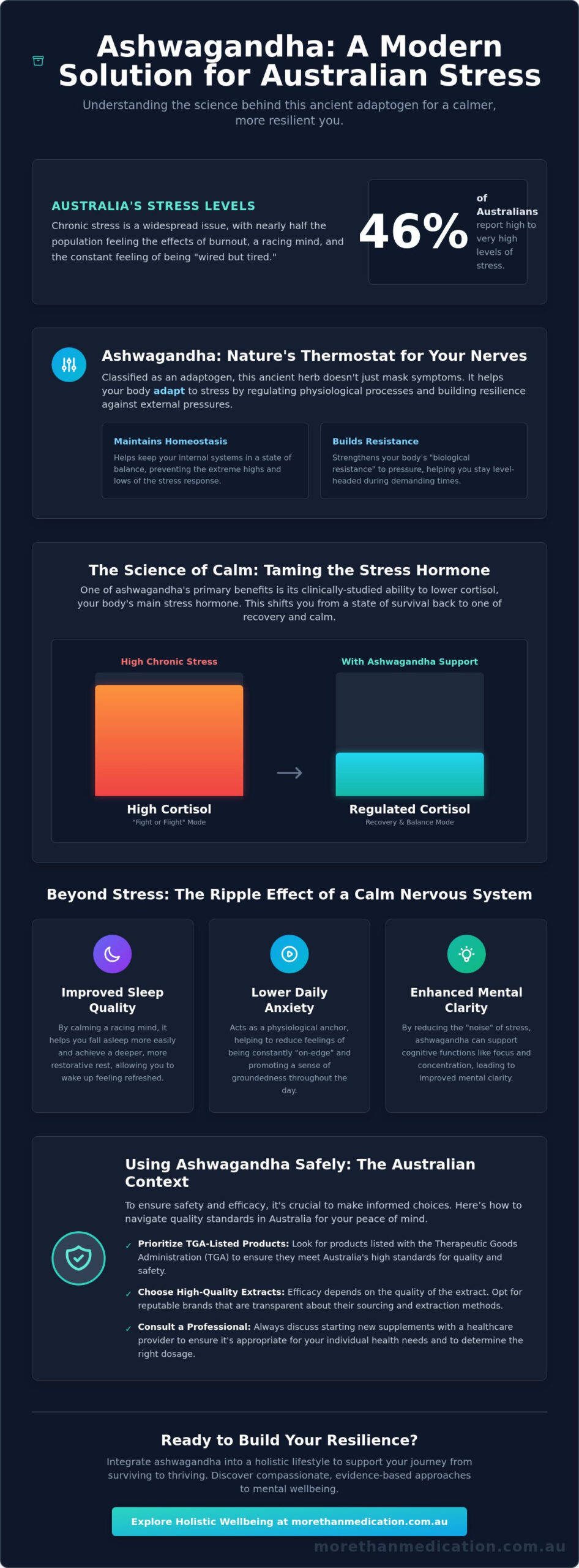 Exploring the Benefits of Ashwagandha for Stress: A Holistic Guide for 2026
