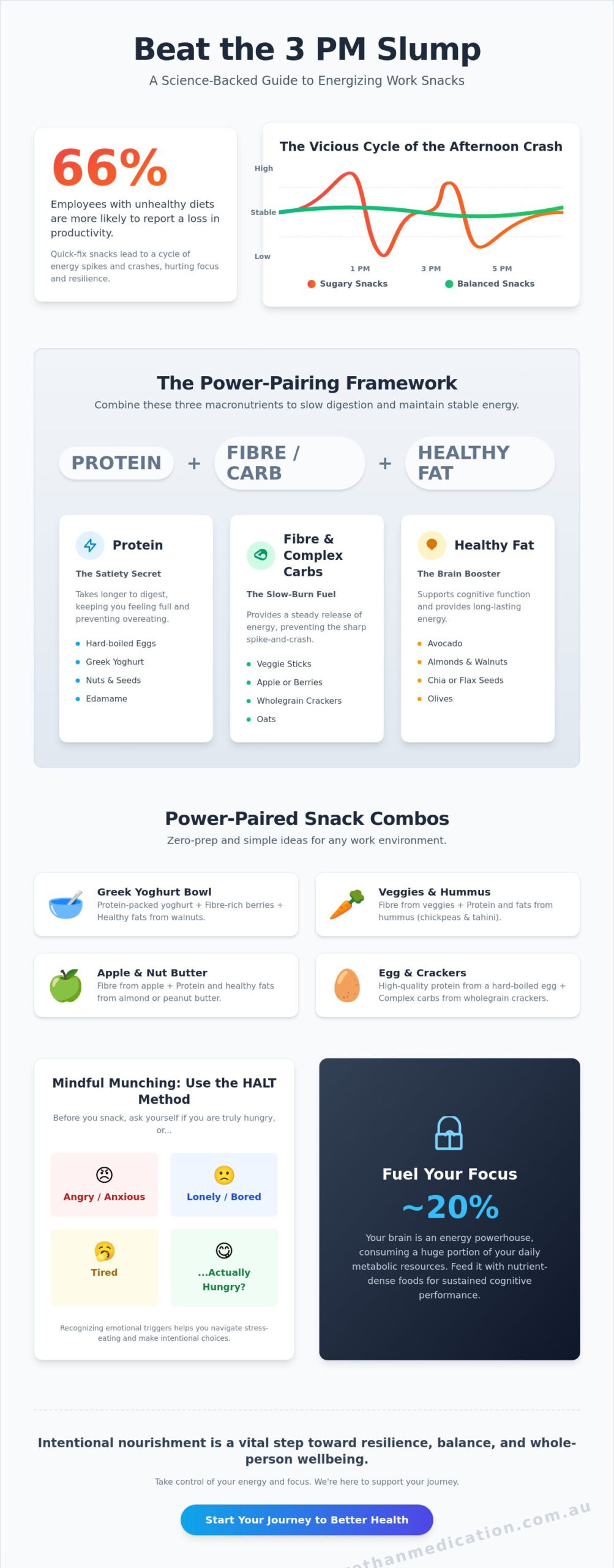 Healthy Snack Ideas for Work: Fueling Productivity and Resilience in 2026