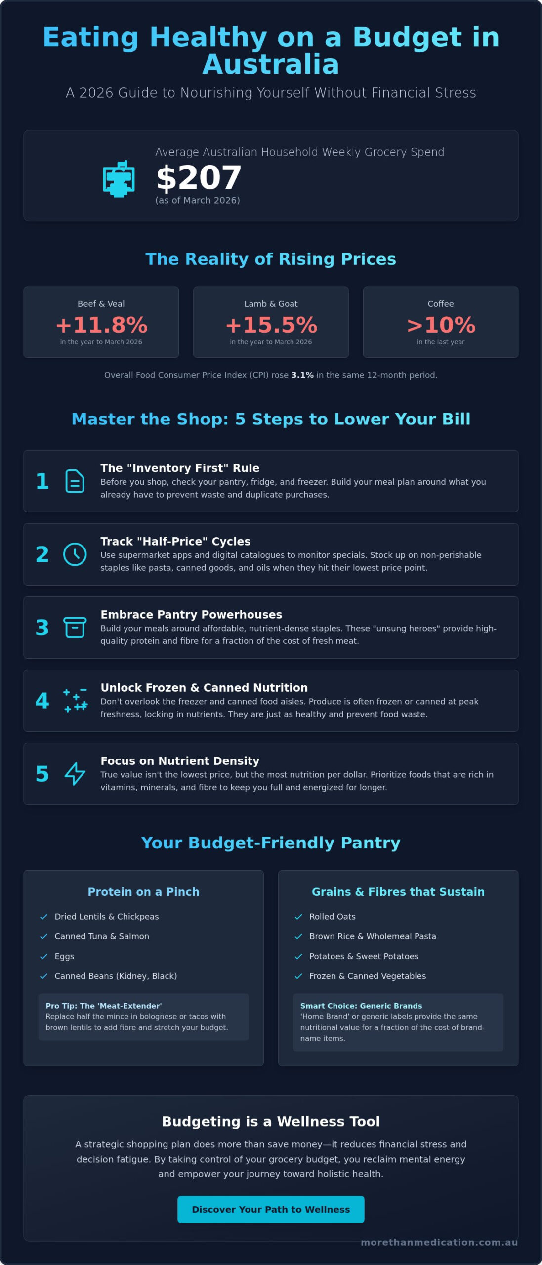 How to Eat Healthy on a Budget in Australia: A Practical 2026 Guide