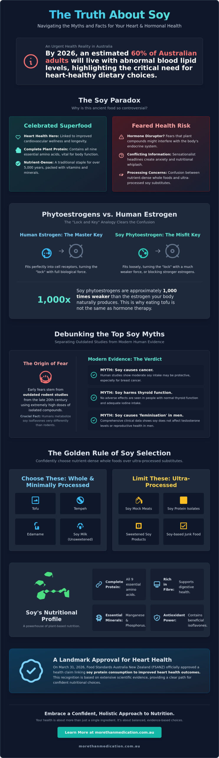 Is Soy Bad for You? Separating Fact from Fiction in 2026