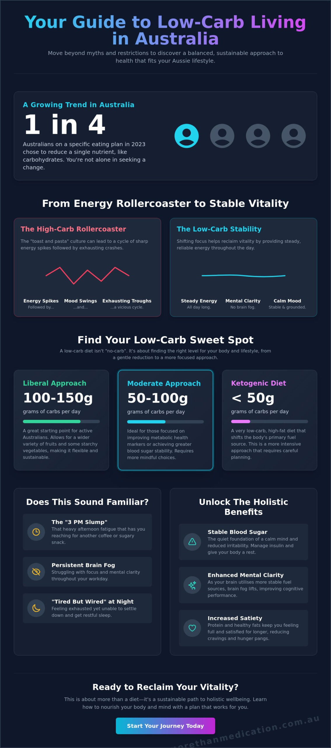 Low-Carb Diet Plan for Beginners: A Compassionate Australian Guide for 2026