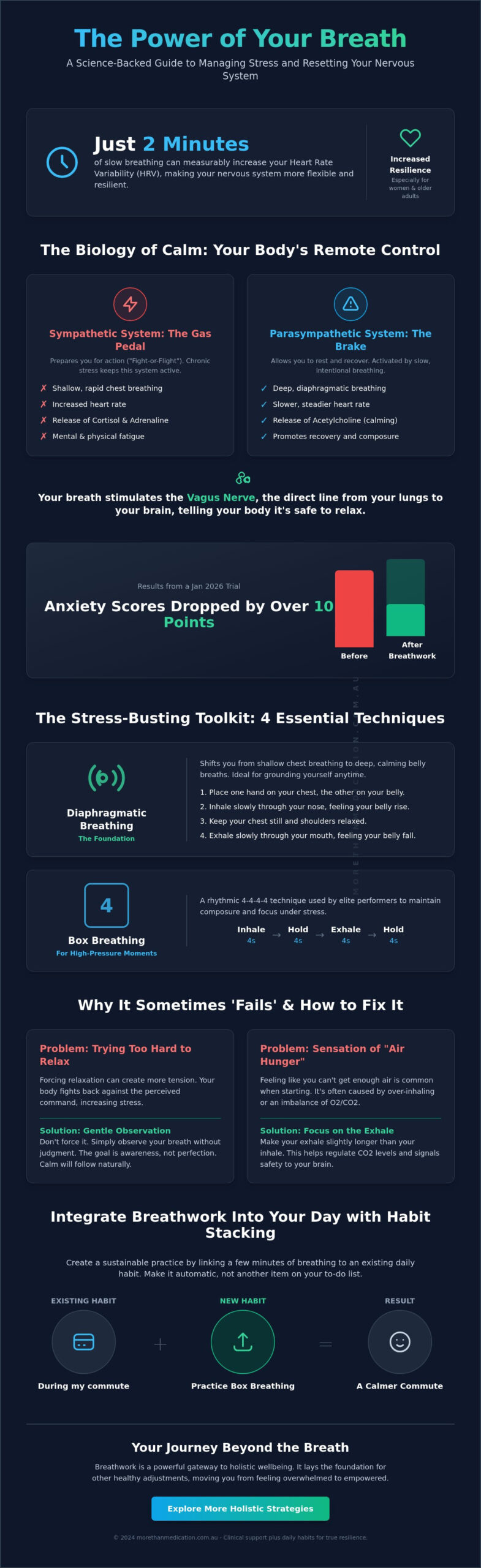 Managing Stress with Breathing Exercises: A Science-Backed Guide to Finding Your Calm