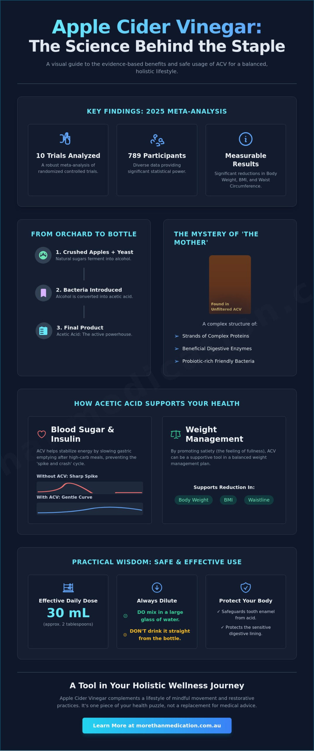 The Benefits of Drinking Apple Cider Vinegar: Science, Myths, and Your Holistic Journey