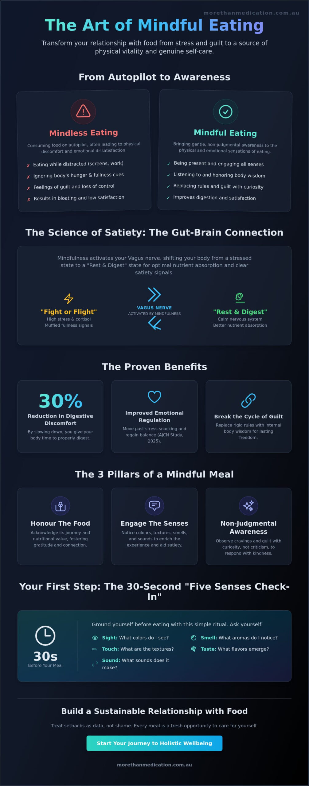 What is Mindful Eating? A Compassionate Guide to Holistic Nutrition in 2026